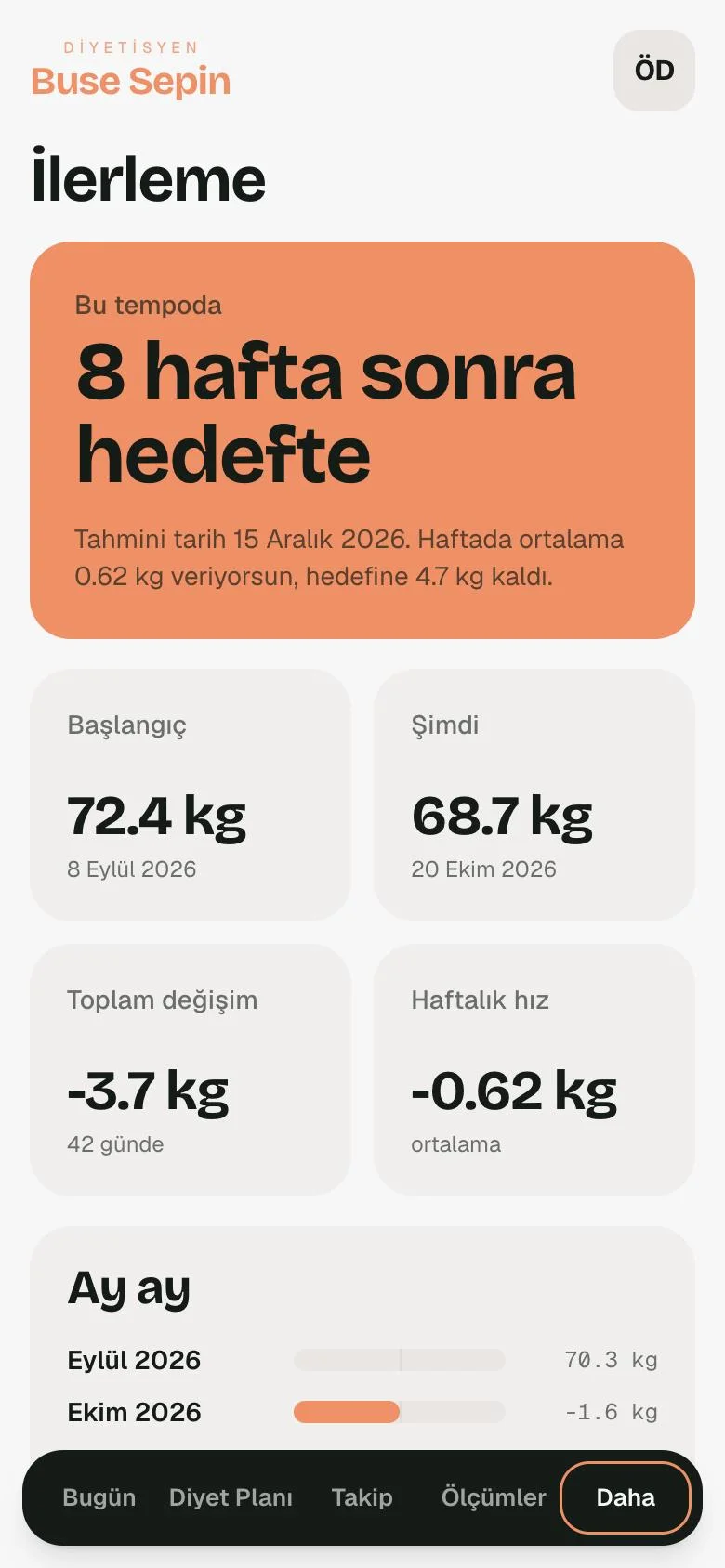 İlerleme ekranı: başlangıç ve güncel kilo, haftalık ortalama değişim